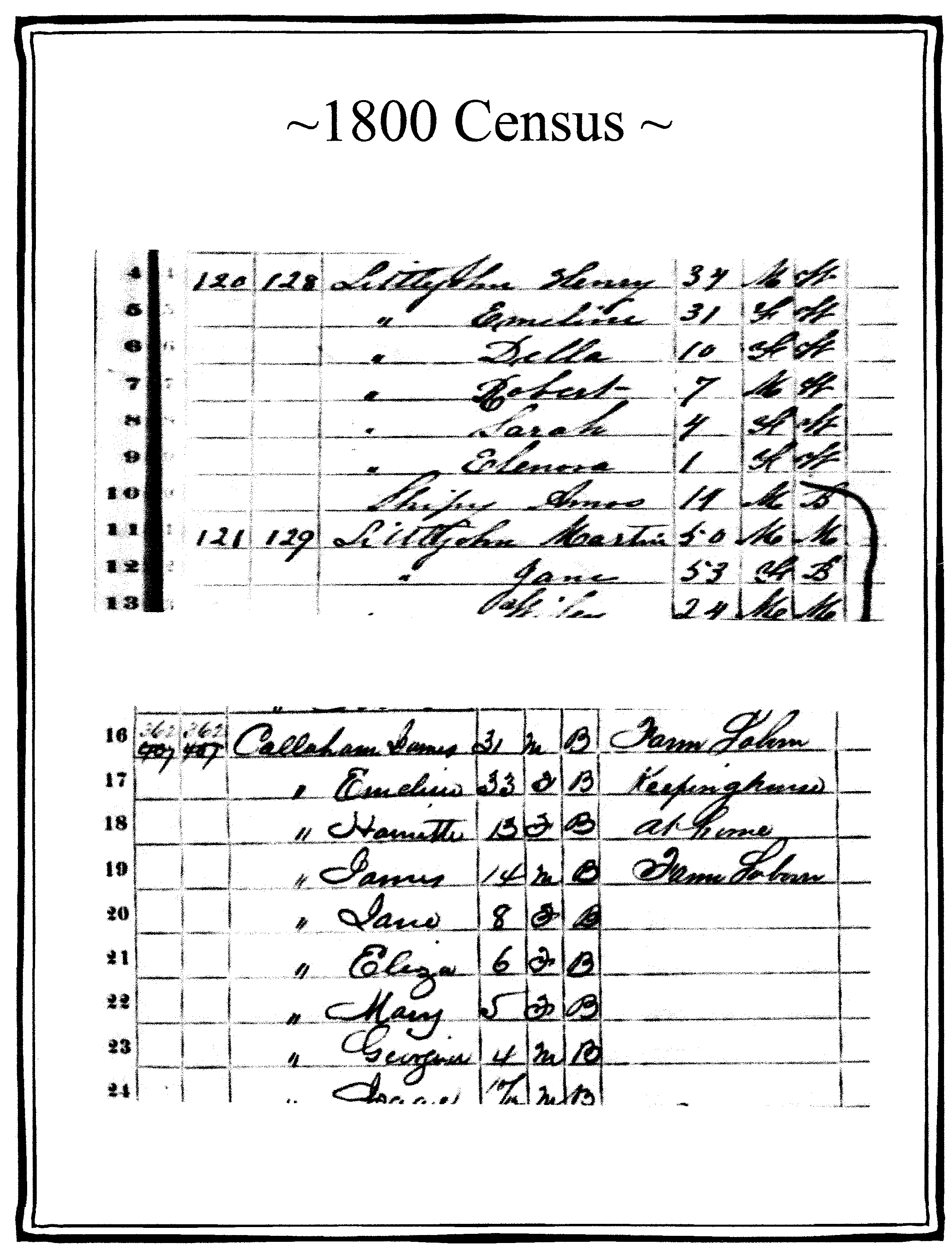 1800 Census